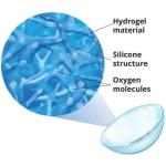 Airsoft™ Yearly  Premium Silicone Hydrogel Contact Lens